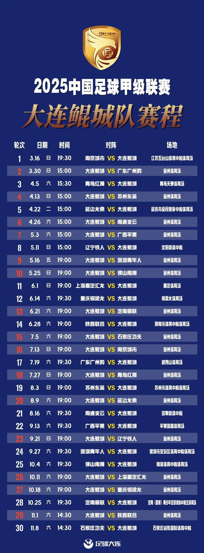 星空体育-中甲联赛第15轮战报：大连3-1战胜石家庄，积分榜再起波澜(中乙积分榜最新战报)