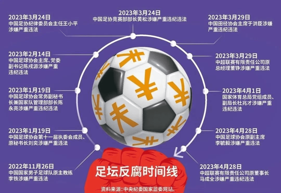 关于2025年的四大耳光，能否让中国足球看清现实？的信息