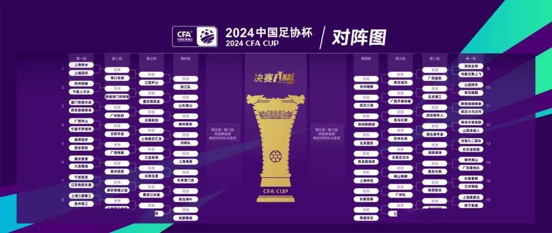 星空体育-包含3-2，2-0！足协杯8强出炉，申花爆发，西海岸历史首进的词条