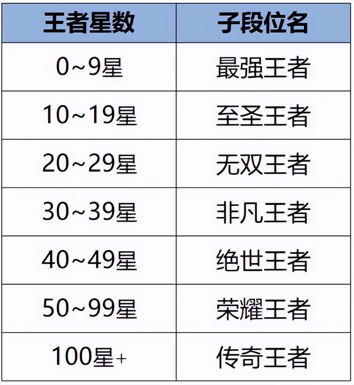 体验服更新公告：戈娅/程咬金等调整，英雄新增可选分路(量子探险ai写作破解版)