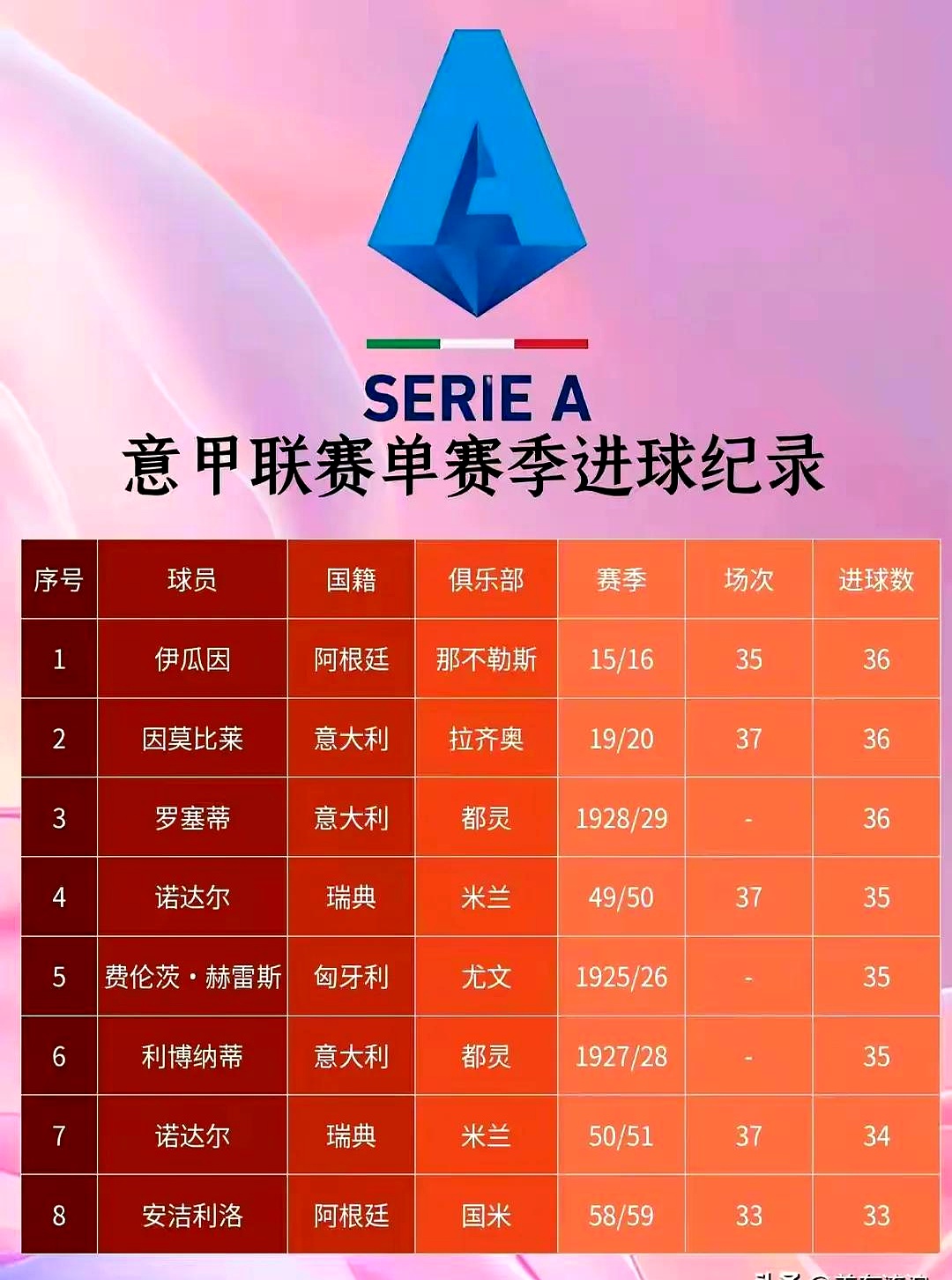 星空体育-顶级足球赛事赛果公布，球队排名有所变化(足球的赛事排名)