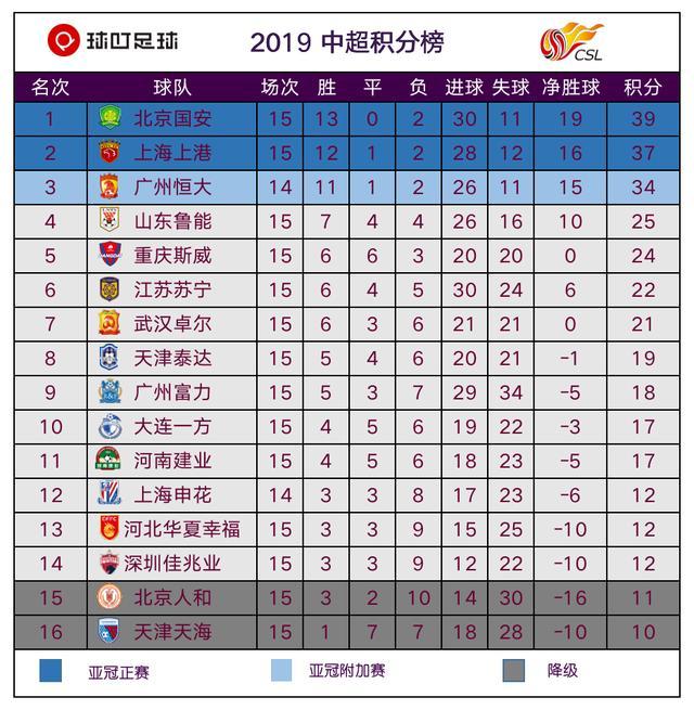 苏宁战平富力，保持不败状态稳居积分榜前列(苏宁200亿战投)