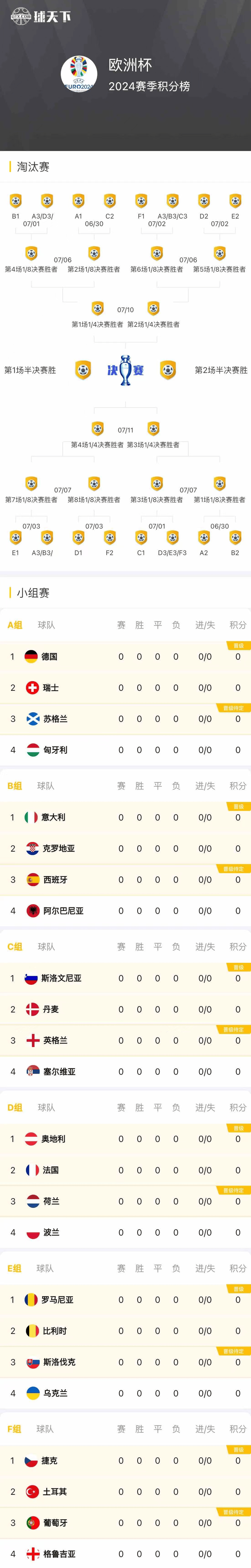 欧洲预选赛中胜者将赢得晋级机会的简单介绍
